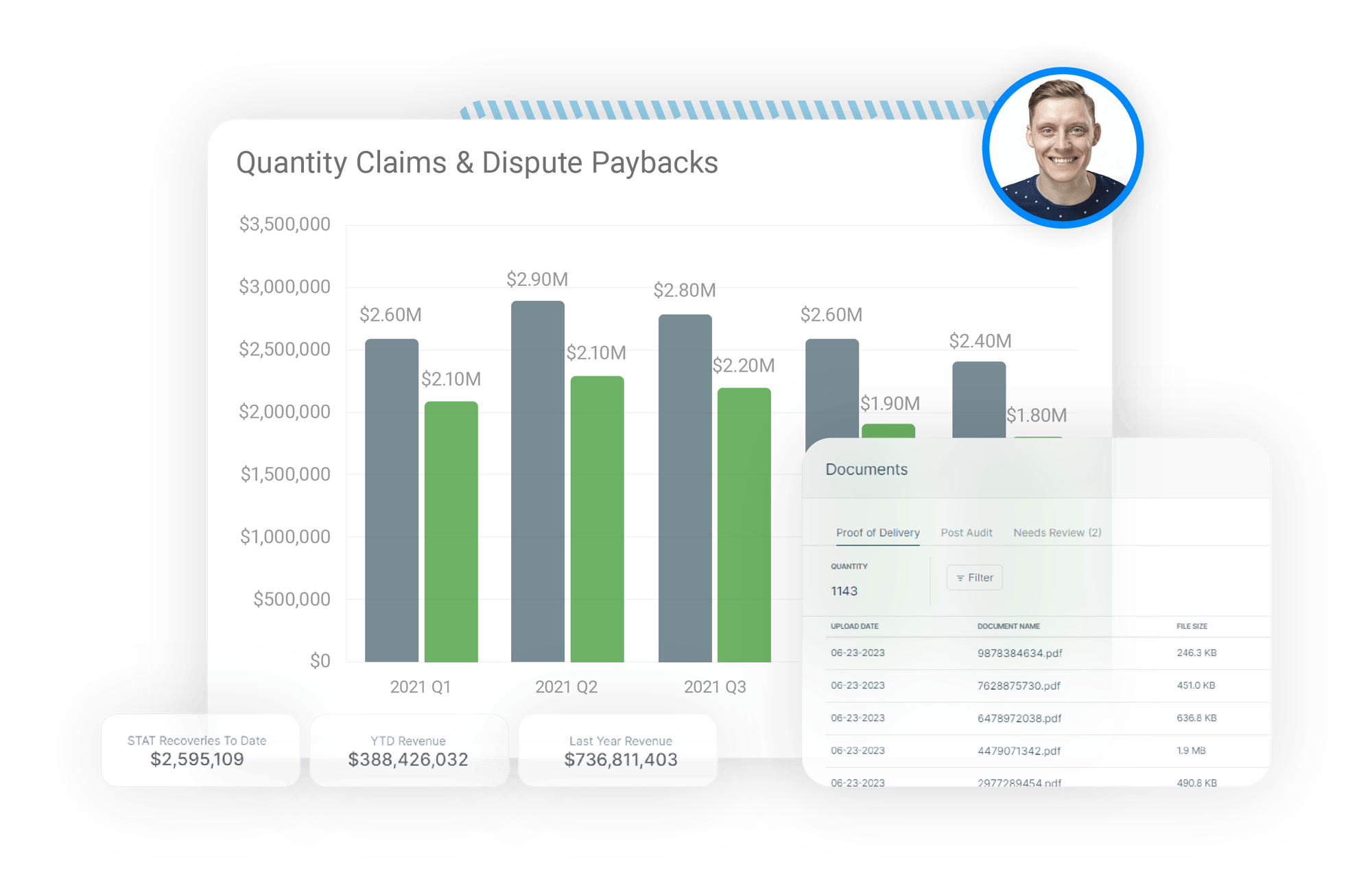Image highlighting features of STAT's client dashboard